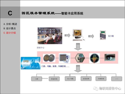智慧園區智能化系統工程規劃設計方案 從設計到施工的全流程實戰