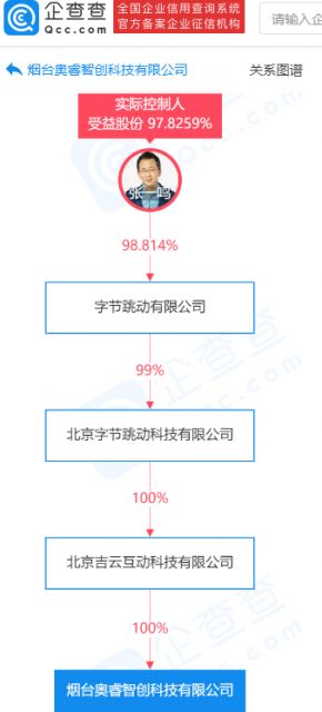 字節跳動布局科技新版圖，新公司專注數據處理服務