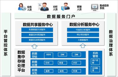 數據資產管理成就企業的詩、遠方和理想